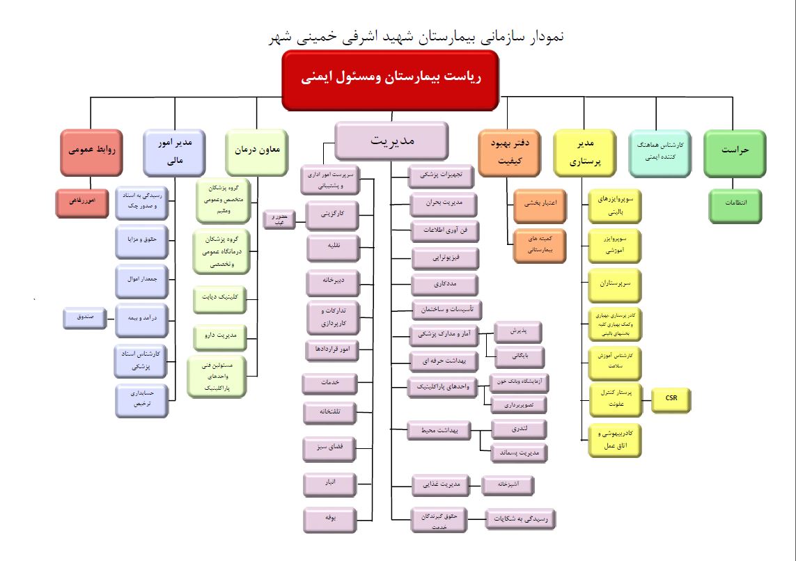 چارت سازمانی بیمارستان شهید اشرفی خمینی شهر